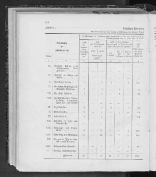 Bewilligte Überarbeit erwachsener Arbeiterinnen.