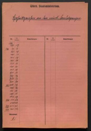 Hoheitszeichen an den württembergischen Landesgrenzen siehe auch Nr. 1947