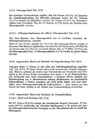 2.2.15. Angewendete Mittel und Methoden bei Eigenabtreibung