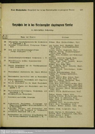 Verzeichnis der in das Vereinsregister eingetragenen Vereine