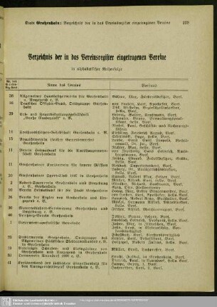 Verzeichnis der in das Vereinsregister eingetragenen Vereine