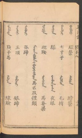 Morin ulha i beyei hacin = 馬匹肢體類