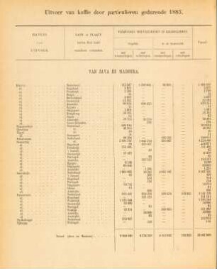 Uitvoer van koffie door particulieren gedurende 1885