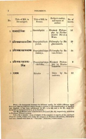 A catalogue of Sanskrit manuscripts in private libraries of the North West Provinces, 2[,1].