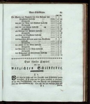 Das fünfte Capitel vonder warzichten Schildkröte