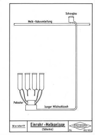 Einrohr-Melkanlage (Schema)
