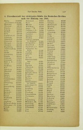 Einwohnerzahl der wichtigsten Städte des Deutschen Reiches nach der Zählung von 1905