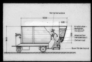 Schemazeichnung: Futterverteilwagen
