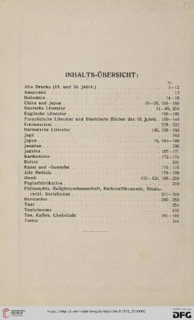 Inhalts-Übersicht