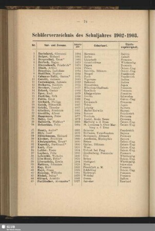 Schülerverzeichnis des Schuljahres 1902-1903