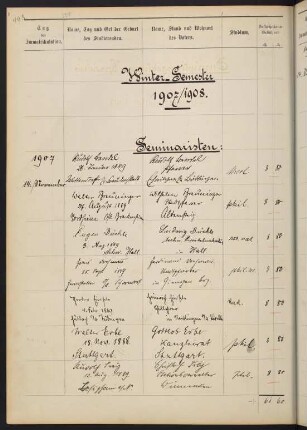Wintersemester 1907/1908. Rektorat Ernst Koken