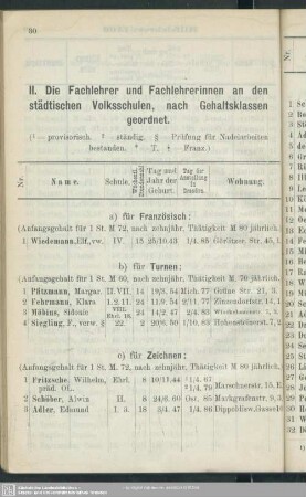 II. Die Fachlehrer und Fachlehrerinnen an den städtischen Volksschulen, nach Gehaltsklassen geordnet
