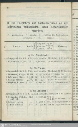II. Die Fachlehrer und Fachlehrerinnen an den städtischen Volksschulen, nach Gehaltsklassen geordnet