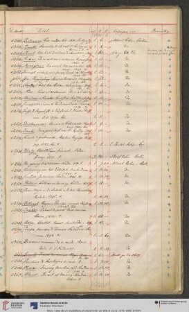 1882/2105 (?)
