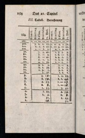 254-269, III. Tabell. Berechnung der Frucht-Besoldung.