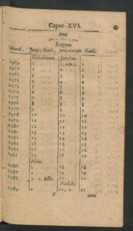 Collatio Regum Juda & Regum Israelis in anno mundi ...