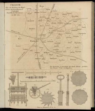 Charte über die Wirkung der Hagelableiter im Arrondissement Tarbes (Dept. Hautes Pyrennées) im Iahr 1822.