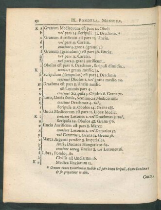 IX. Pondera, Mensurae.