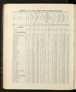 Nachweisung der im Rechnungsjahre 1904 zu zahlenden Kreissteuern.