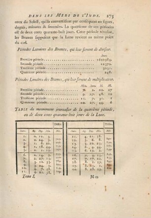 Table du mouvement journalier de la quatrième période, ou de deux cents quarante-huit jours de la Lune
