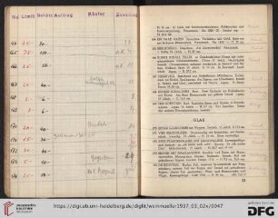 Glas (Nr. 170-205)