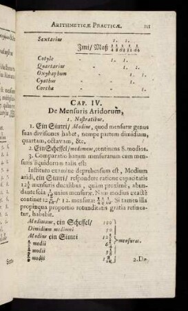 111-128, Pars II, 2: De Arithmetica politica seu civile, Cap. IV-