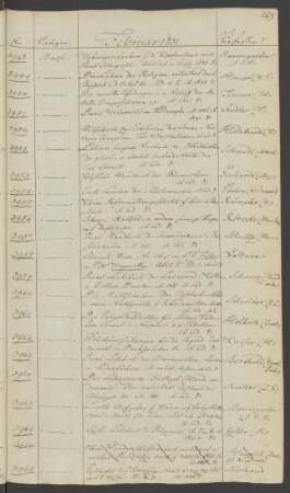 1831 Februar (Nr. 3948 bis 4097)