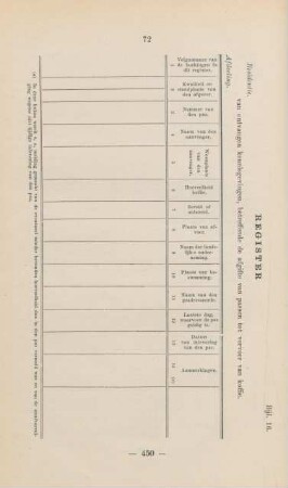 Bijl. 16. Register van ontvangen kennisgevingen, ...