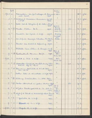 1958 April (Nr. 921 bis 1266)