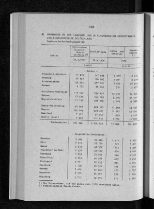 Handwerk in den Ländern und in ausgewählten Grossstädten der Bundesrepublik Deutschland