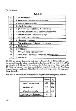 9. Vorstrafen