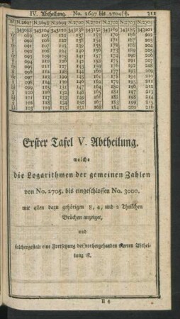 Erster Tafel V. Abtheilung. welche die Logarithmen der gemeinen Zahlen von No. 2705. bis eingeschlossen No. 3000. ... anzeiget, ...