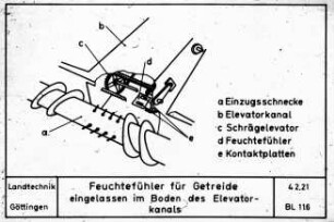 Feuchtefühler für Getreide eingelassen im Boden des Elevatorkanals