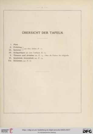 Übersicht der Tafeln