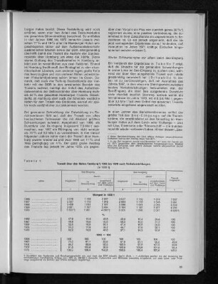 Tabelle 1: Transit über den Hafen Hamburg 1966 bis 1970 nach Verkehrsrichtungen