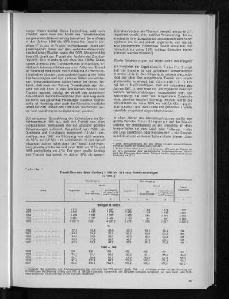 Tabelle 1: Transit über den Hafen Hamburg 1966 bis 1970 nach Verkehrsrichtungen