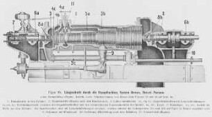 Längsschnitt durch eine Dampfturbine, System Brown, Boveri-Parsons : Technikgeschichte | Industrie und Technik | Dampfmaschinen (Abwärmekraftmaschinen, Locomobile)