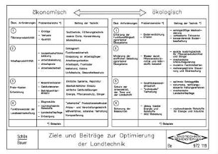 Ziele und Beiträge zur Optimierung der Landtechnik
