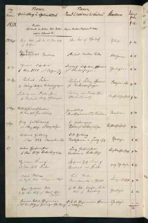 Sommersemester 1858 bis Wintersemester 1858/1859. Rektorat Adelbert (Heinrich Adelbert) Keller