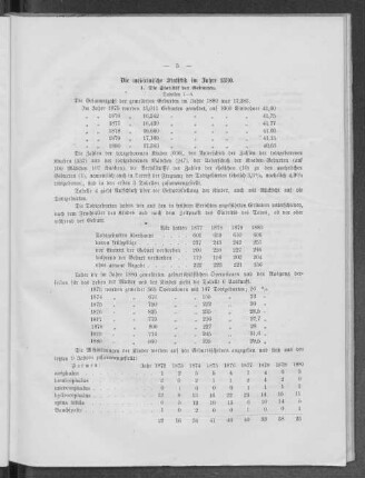 Die medicinische Statistik im Jahre 1880.