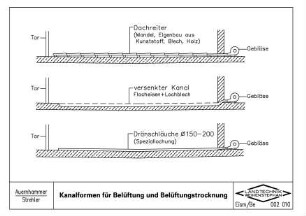 Kanalformen für Belüftung und Belüftungstrocknung