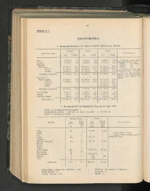 1. Baumwollproduktion in den Jahren 1904/05, 1905/06 und 1906/07.
