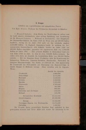 II. Gruppe: Arbeiten aus vegetabilischen und animalischen Fasern.