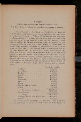 II. Gruppe: Arbeiten aus vegetabilischen und animalischen Fasern.