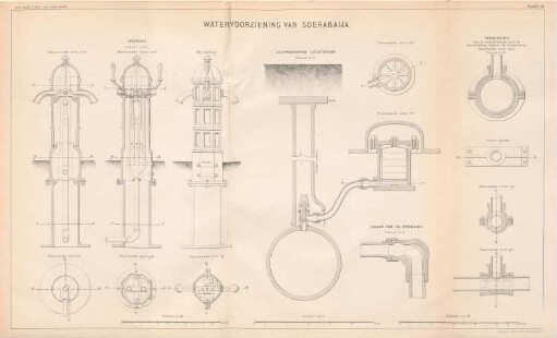 Watervoorziening van Soerabaija