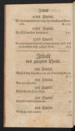 Inhalt des zweyten Theils.