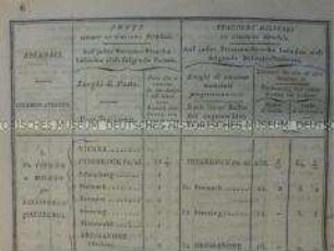 Reisebuch der Posten und der Militärstationen für die Österreichischen und die fremden Italienischen Provinzen