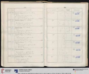 Nr. P. 2800
