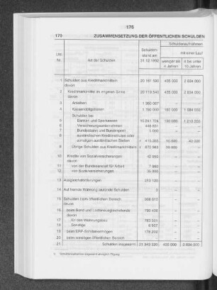 Zusammensetzung der Öffentlichen Schulen 1992/93 sowie Schuldenbewegung 1993
