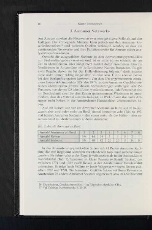 3. Amrumer Netzwerke